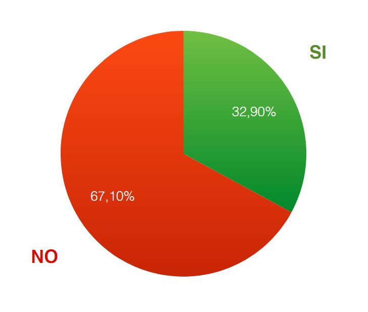 Esteban Bullrich, Cambiemos 2017, Carolina Stanley