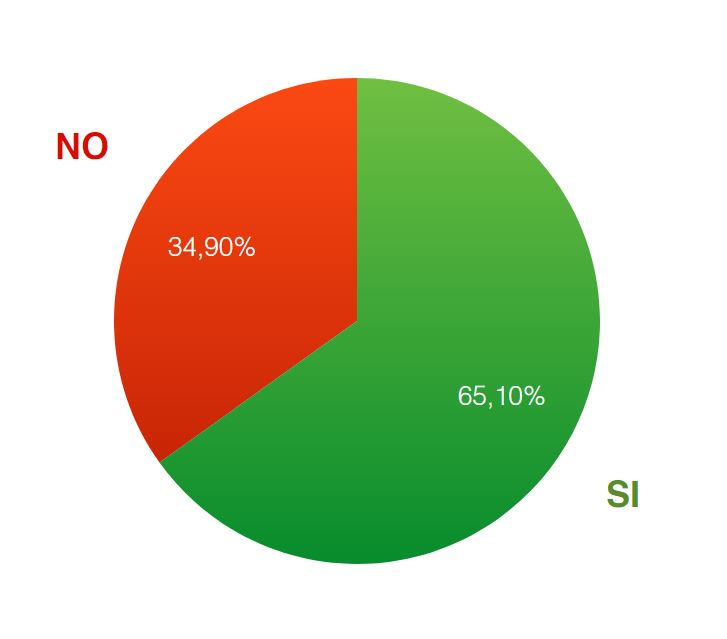 Esteban Bullrich, Cambiemos 2017, Carolina Stanley