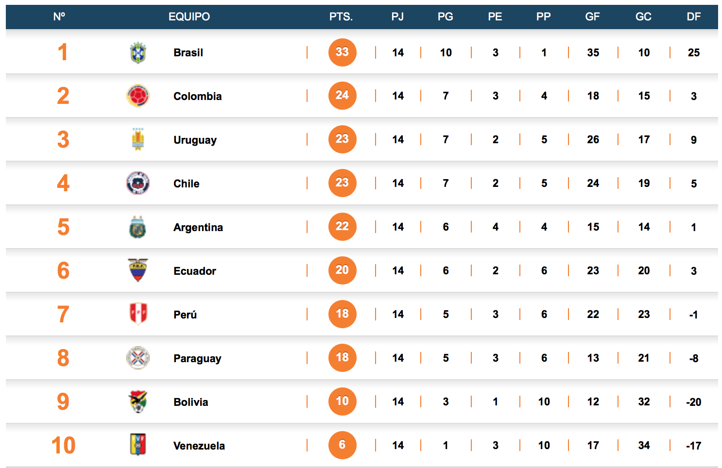 Eliminatorias sudamericanas