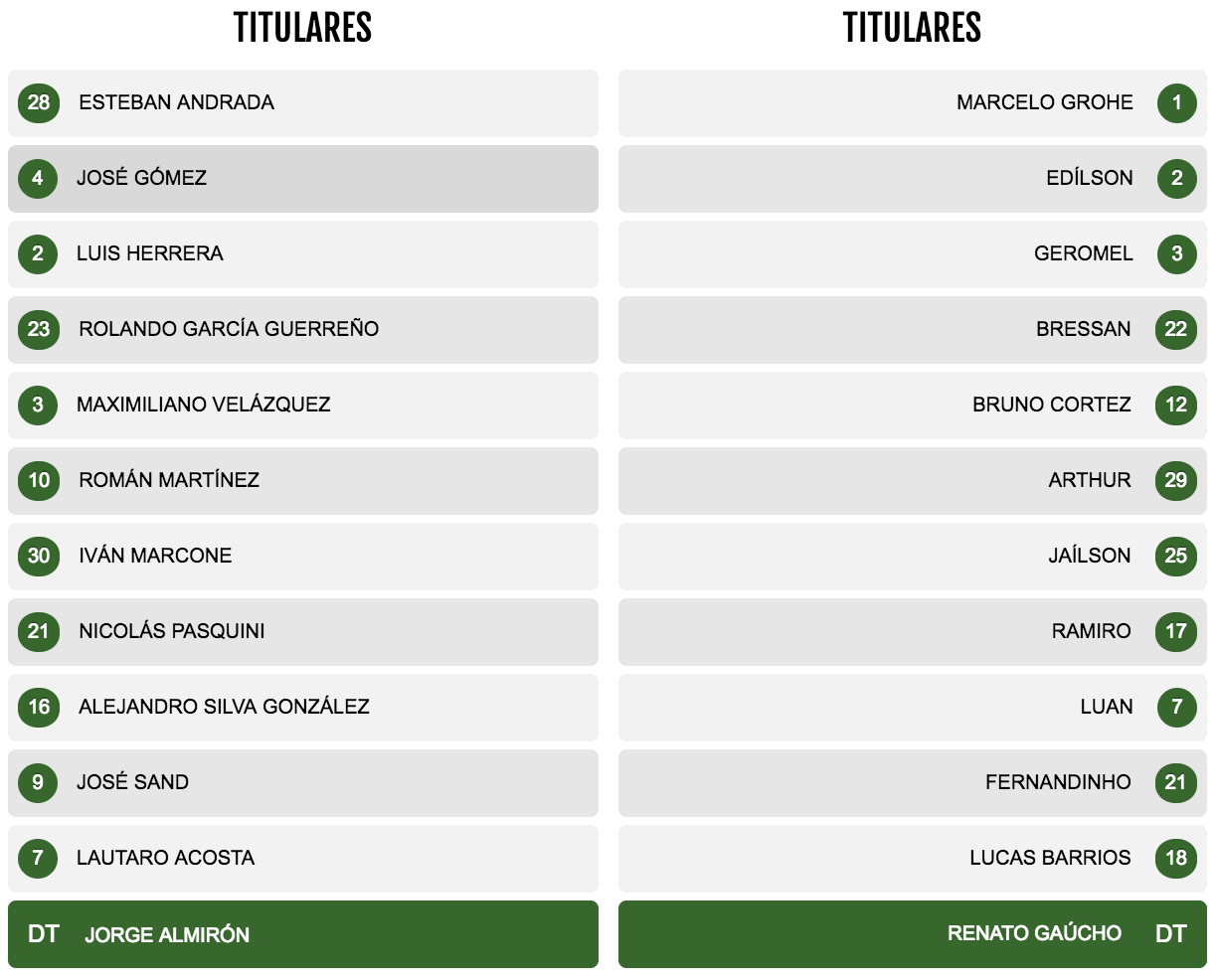 formaciones lanus vs gremio, final copa libertadores, formaciones