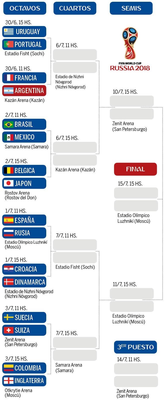 fixture, llaves, mundial, mundial rusia 2018, llaves mundial rusia 2018