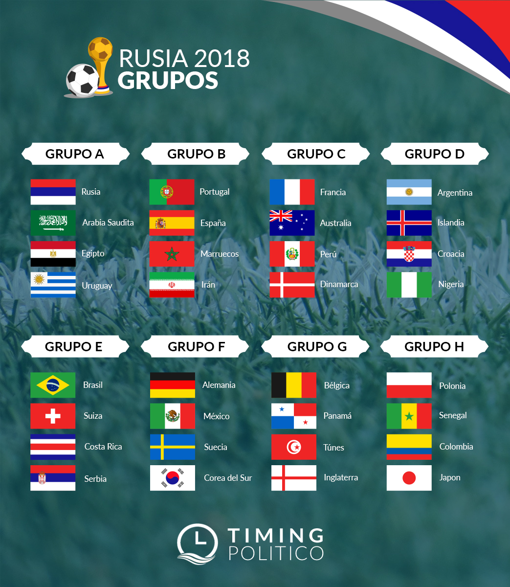 mundial rusia 2018, rusia 2018, grupos rusia 2018, fixture 2018