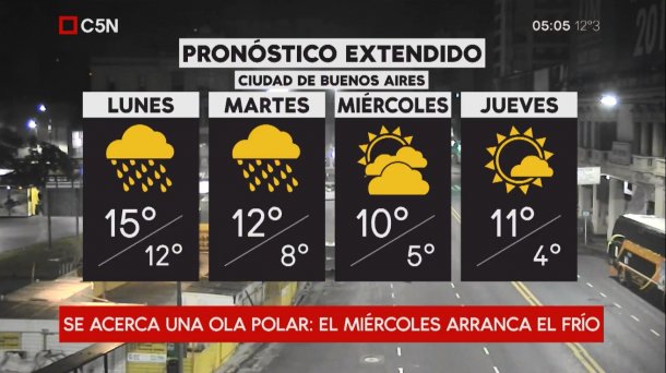 Pronóstico del tiempo