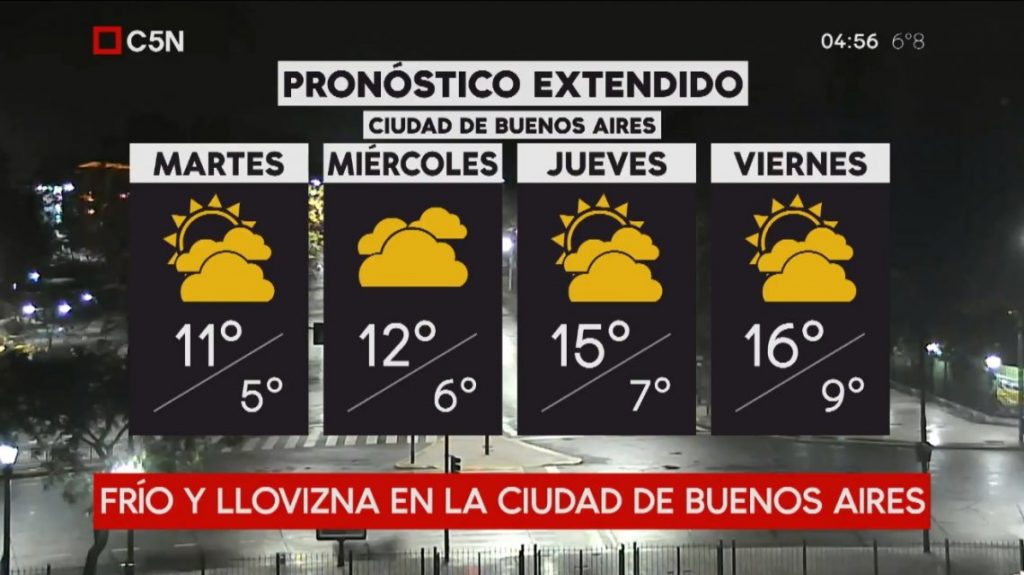 ¿Cómo estará el tiempo? El pronóstico extendido hasta el viernes