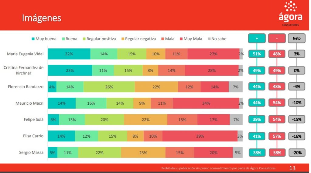 Elecciones 2019: la imagen de los posibles candidatos a presidente, según una encuesta electoral