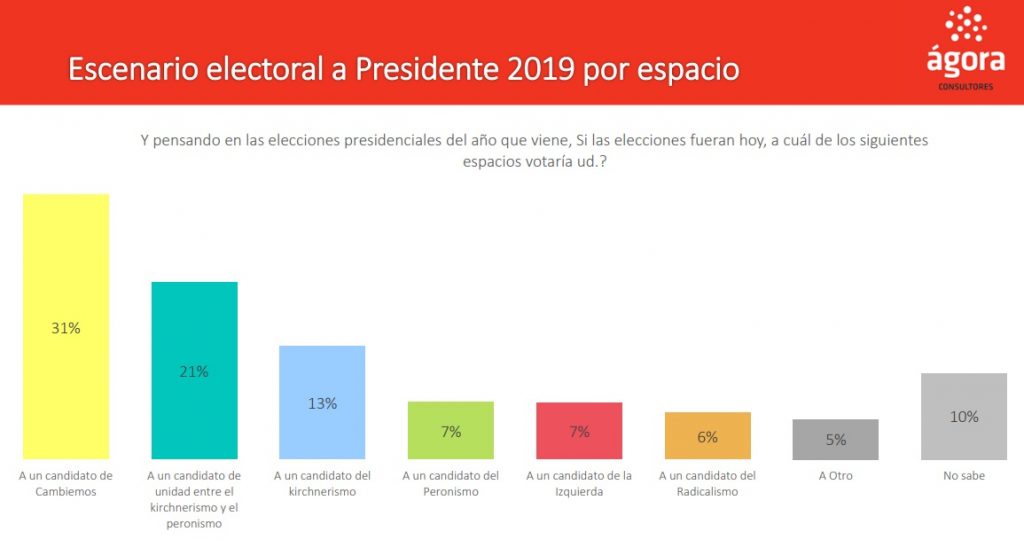 Elecciones 2019: la imagen de los posibles candidatos a presidente, según una encuesta electoral