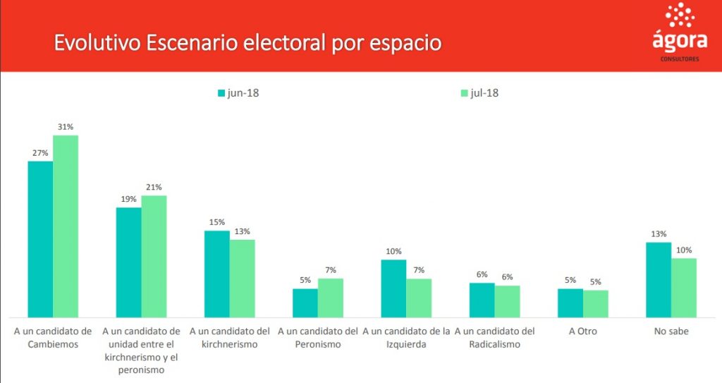 Elecciones 2019: la imagen de los posibles candidatos a presidente, según una encuesta electoral