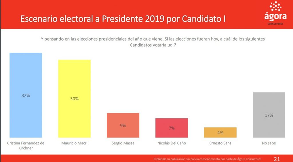 Elecciones 2019: la imagen de los posibles candidatos a presidente, según una encuesta electoral