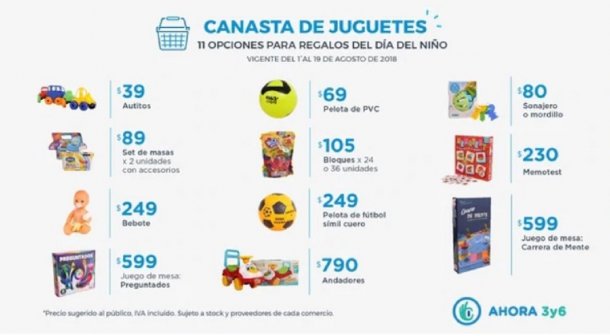 "Juguetes cuidados", la propuesta del Gobierno de Macri para el Día del Niño