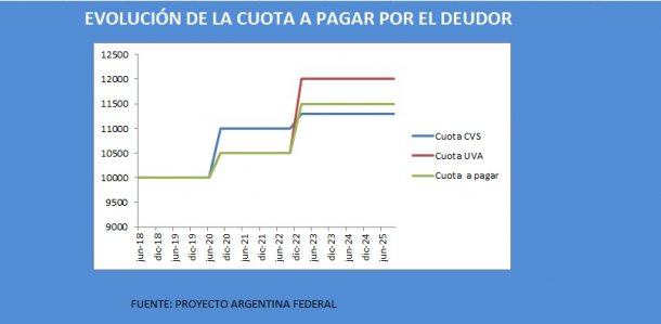 créditos uva, uvi, oposición, proyectos