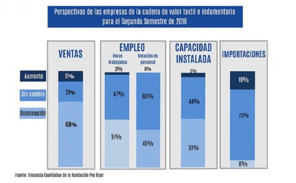 Sector textil, despidos