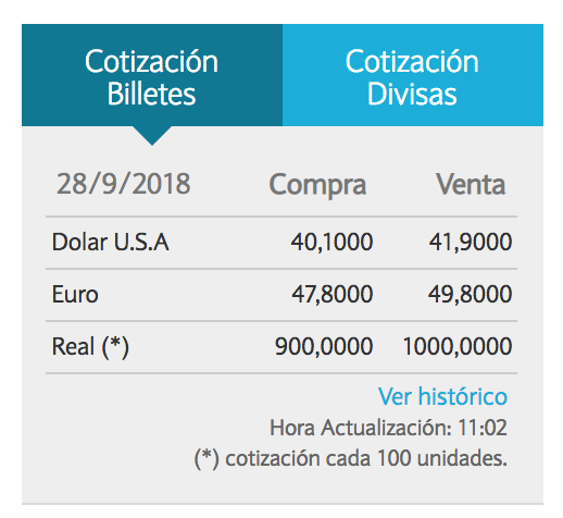 banco nación, banco central, dolores, cotización dolar