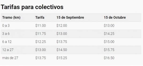 aumento de transporte 