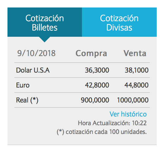 dolar, cotización, banco nación