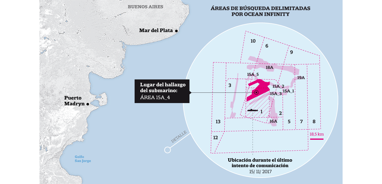 ara san juan, lugar, sector, donde lo encontraron, donde lo hallaron