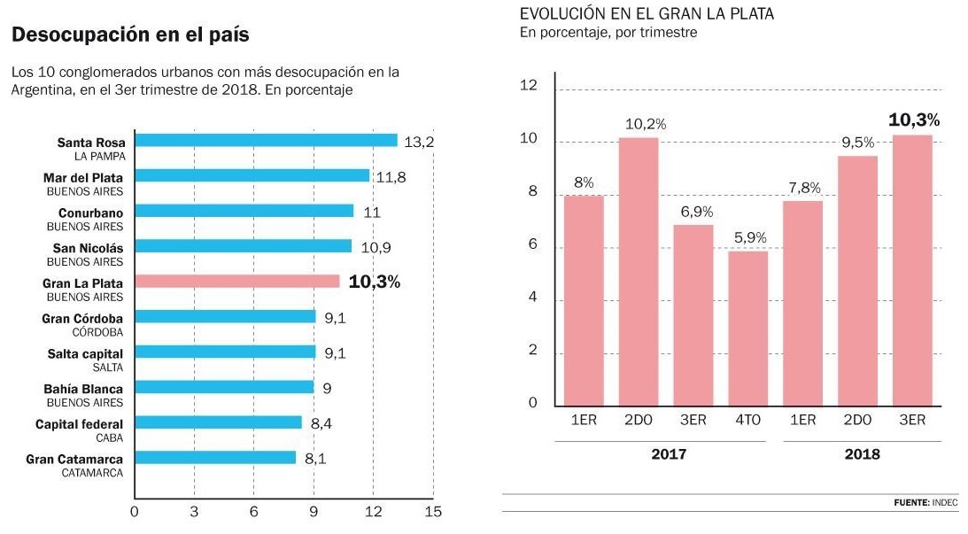 desempleo