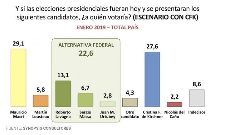 encuesta, synopsis