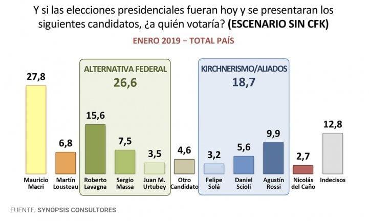 encuesta, synopsis