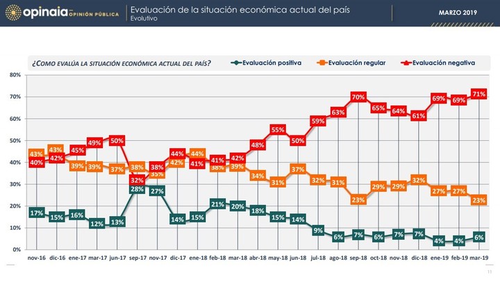 Encuesta, Cristina Kirchner