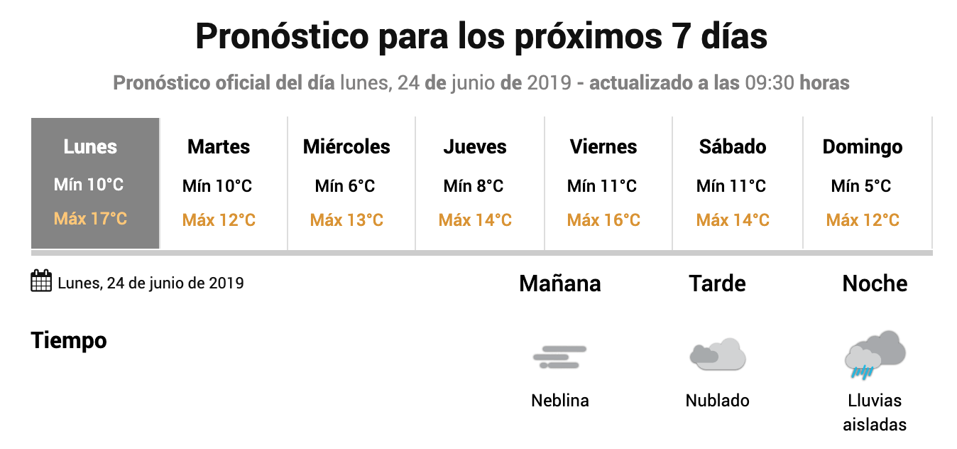 clima, pronóstico extendido, semana