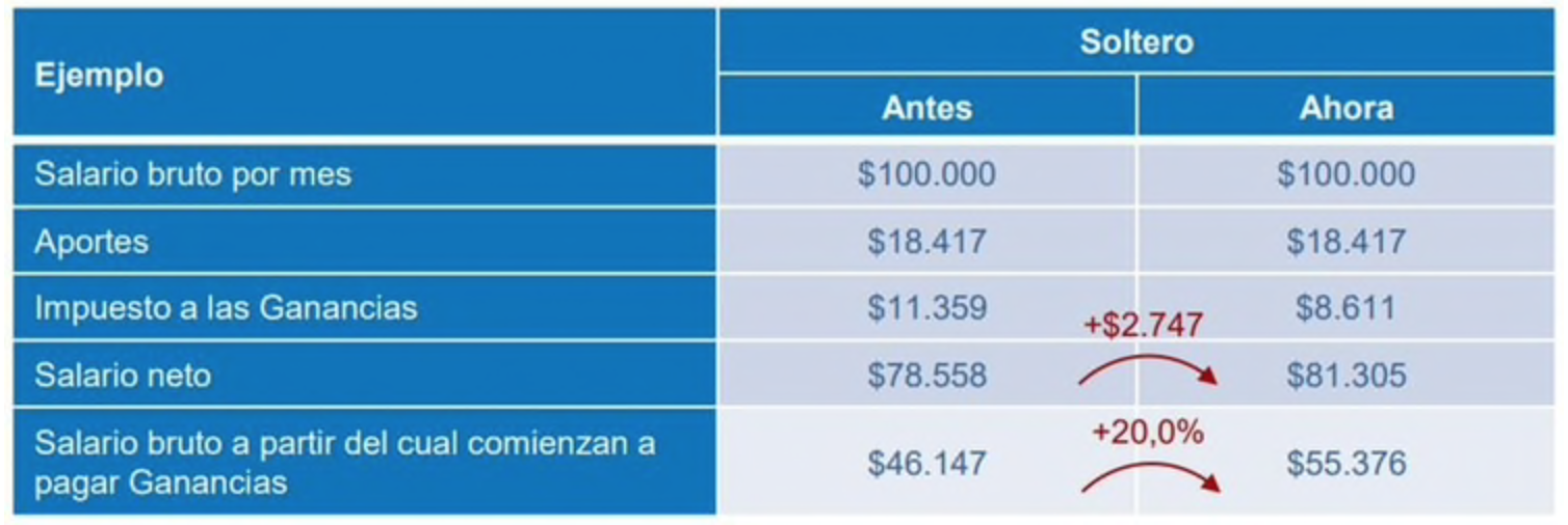 afip, ganancias,