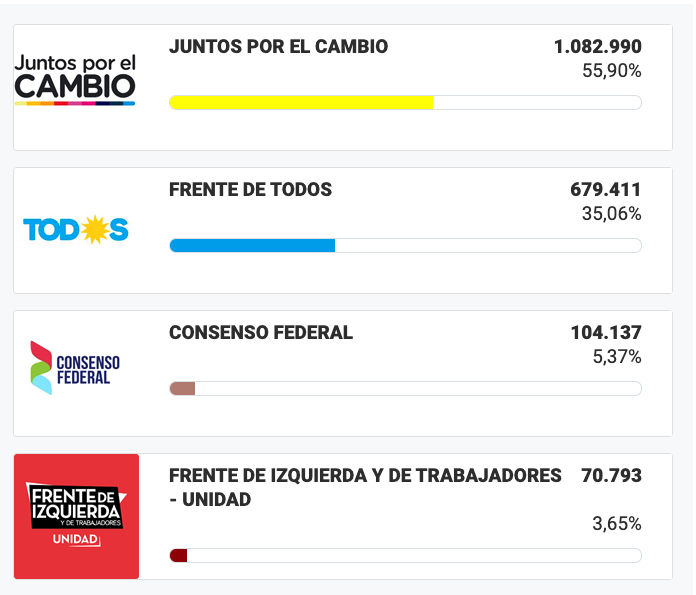 ciudad de buenos aires, votos, larreta, lammens