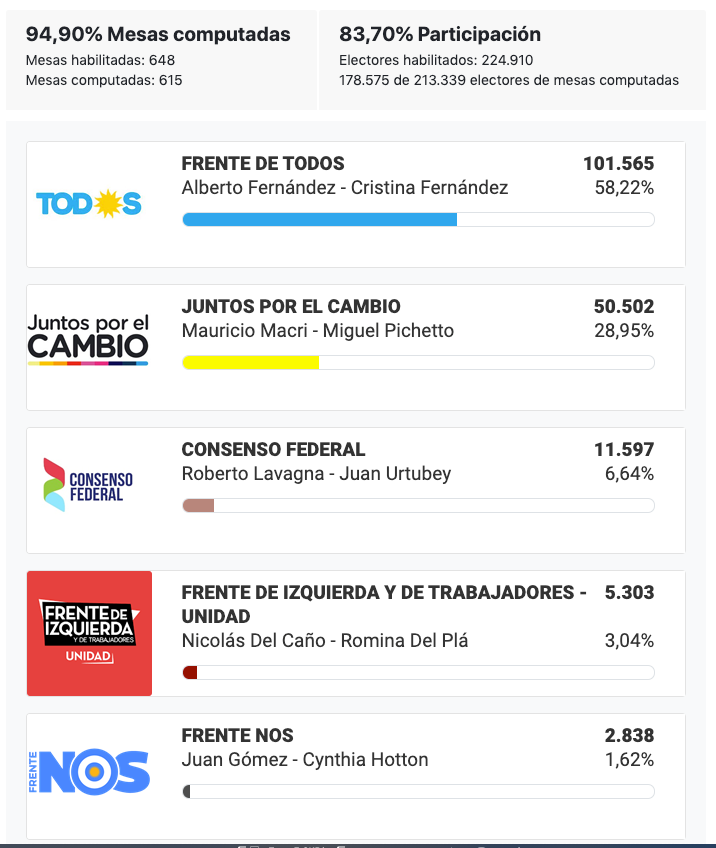 resultados esteban echeverría