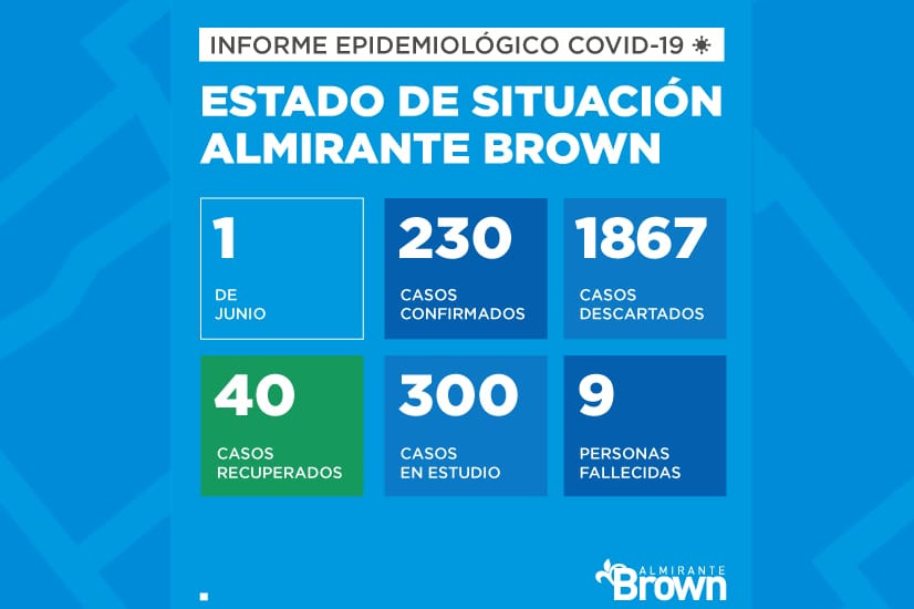 coronavirus, covid-19, almirante brown