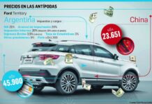 ford, china, argentina, autos, precios