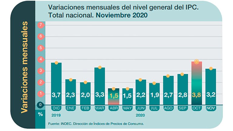 inflacion, mensual, indec, meses