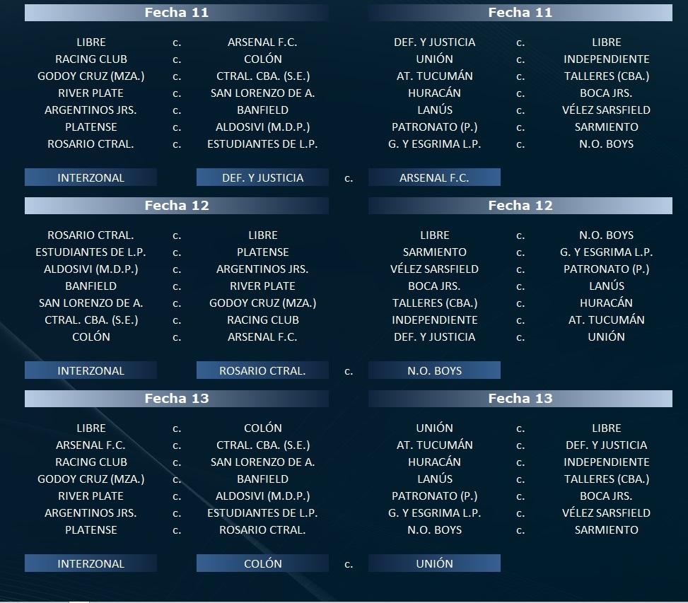 futbol, liga profesional de futbol, sorteo, campeonato argentino, fixture