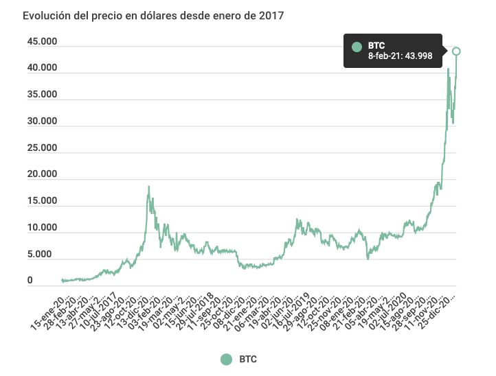 bitcoin, 